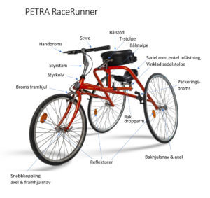 PETRA RaceRunner